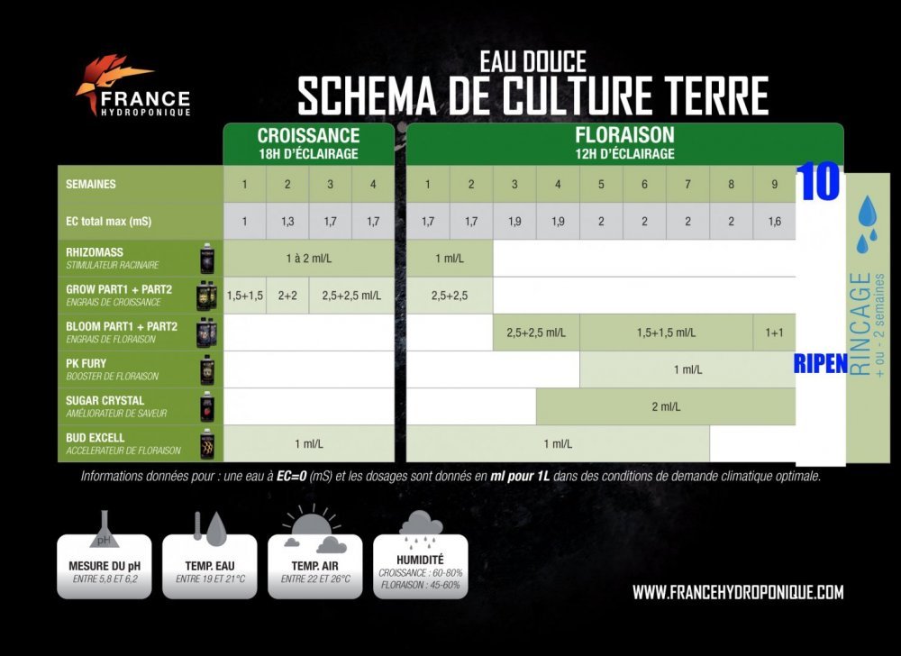 schedule_francehydroponique_fr_terre-1.jpg