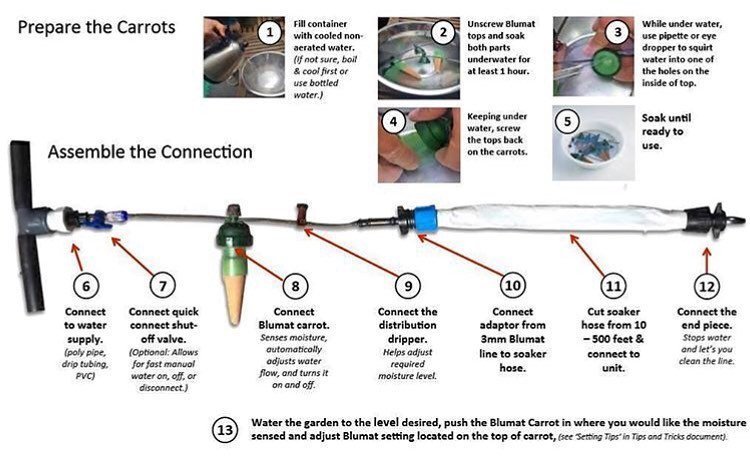 IMAGE POUR GUIDE BLUMAT