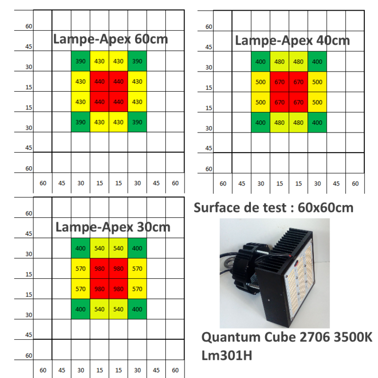 PPFD_Quantum_Cube_LM301H_3500K.png