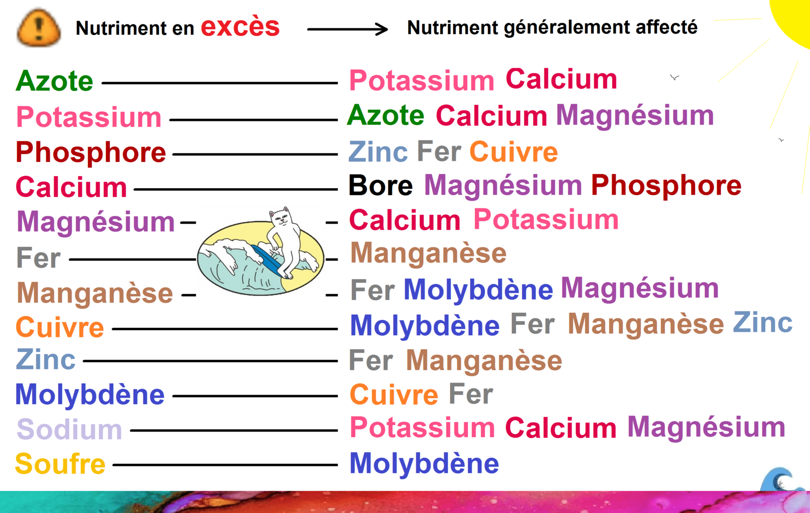 Info utile